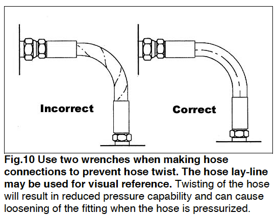 how to prevent hose twist in hose and tube routing